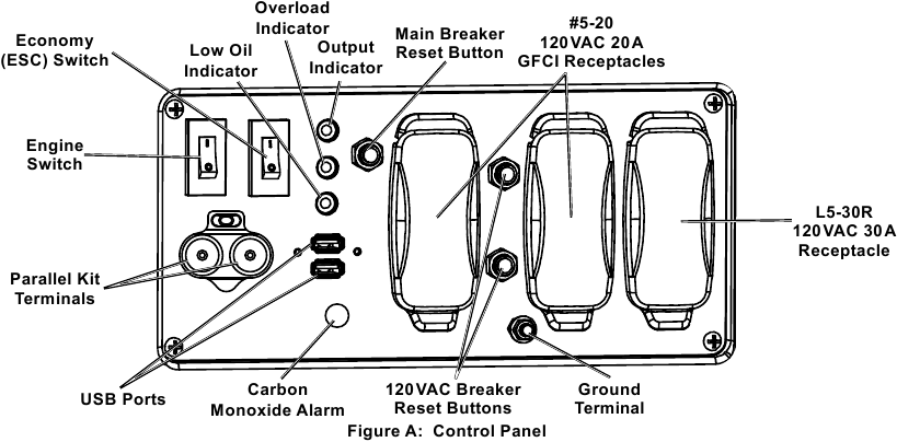 Predator - 59192 - Vezérlőpanel Vezérlőpanel
