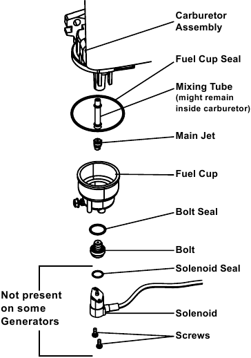 Predator - 59192 - Magassági készlet alkatrészei Magassági készlet alkatrészei