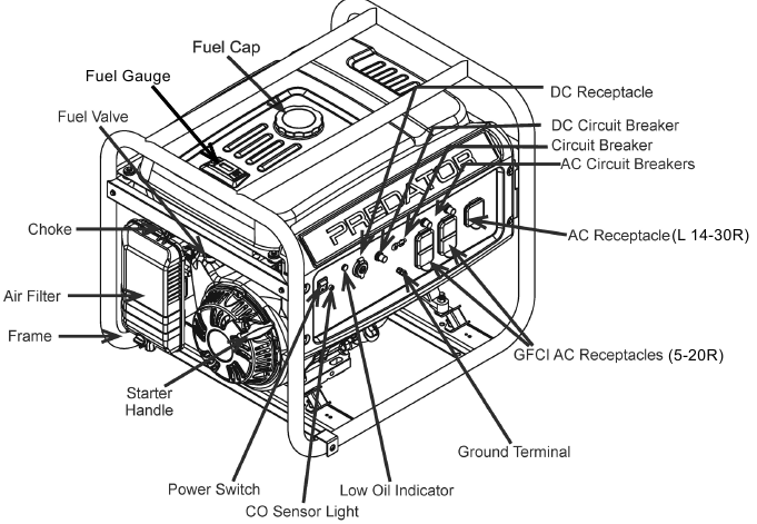 Predator - 59205 - Componentes e Controlos Componentes e Controlos