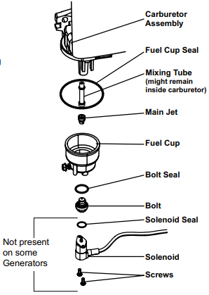 Predator - 59205 - High Altitude Kit parts High Altitude Kit parts