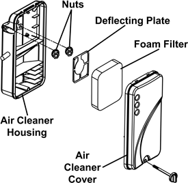Predator - 59205 - High Altitude Operation Above 3000 feet High Altitude Operation Above 3000 feet
