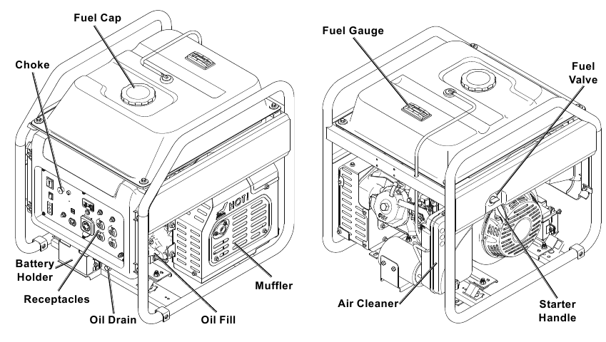 Predator - 57480 - Komponentët dhe Kontrollet Komponentët dhe Kontrollet