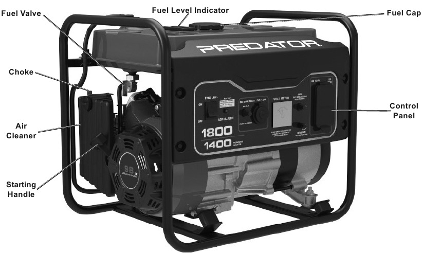 Predator - 57064 - Componentes e Controlos Componentes e Controlos