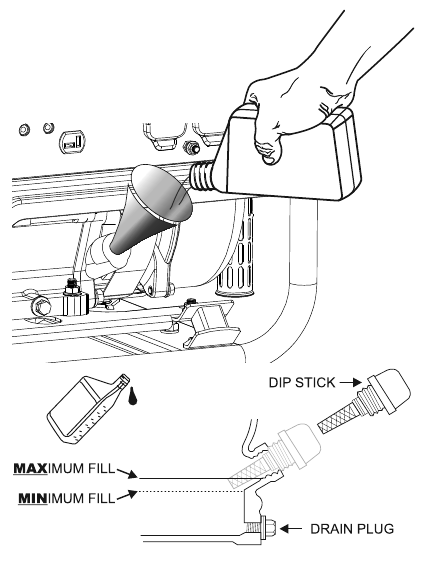 Predator - 57509 - Verificação e enchimento do óleo do motor Verificação e enchimento do óleo do motor