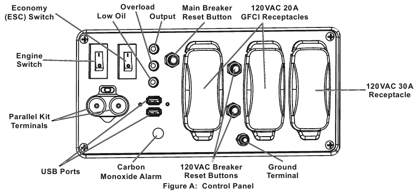 Predator - 57509 - Painel de controlo - Visão geral Painel de controlo - Visão geral