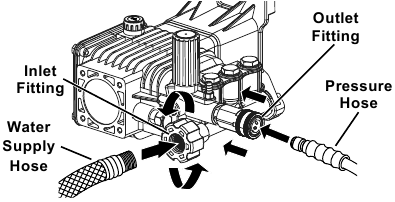 Predator - 64931 - Montagem - Passo 5 - Ligue a mangueira de pressão Montagem - Passo 5 - Ligue a mangueira de pressão