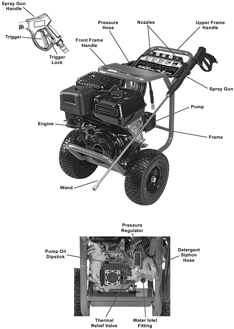 Predator - 64931 - Componentes e controlos Componentes e controlos