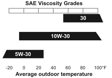 Predator - 63404 - Mudança do Óleo do Motor - Passo 2 Mudança do Óleo do Motor - Passo 2