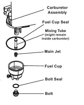 Predator - 63404 - Lista de peças do kit de alta altitude Lista de peças do kit de alta altitude