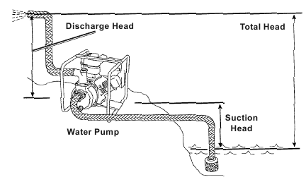 Predator - 63404 - Localizando a bomba de água - Passo 1 Localizando a bomba de água - Passo 1