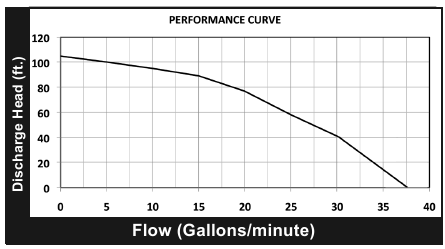 Predator - 63404 - Especificações Especificações