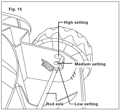 SunJoe - MJ24C-14 - Regulacja wysokości koszenia - Krok 1 Regulacja wysokości koszenia - Krok 1