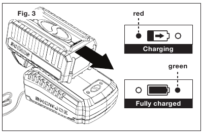 SunJoe - MJ24C-14 - Ładowanie akumulatora - Krok 3 Ładowanie akumulatora - Krok 3