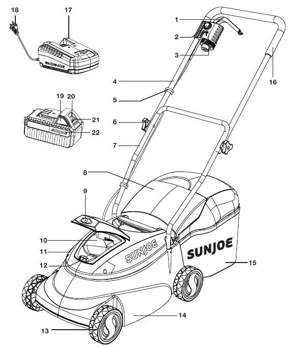 SunJoe - MJ24C-14 - Device Overview Device Overview