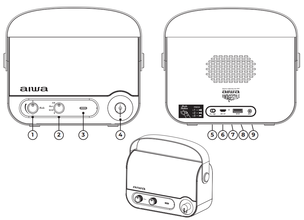 Aiwa - RBTU-600 - TOTAALOVERZICHT TOTAALOVERZICHT