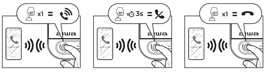 Aiwa - RBTU-600 - TELEFOONGESPREKKEN TELEFOONGESPREKKEN