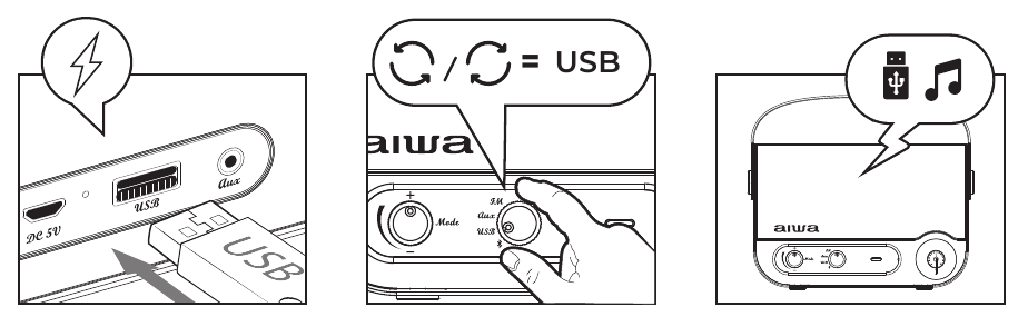 Aiwa - RBTU-600 - USB-MODUS USB-MODUS