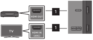 Samsung - HW-Q700C - Csatlakozás HDMI-kábellel Csatlakozás HDMI-kábellel