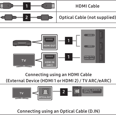 Samsung - HW-Q990C - JUHTMEGA ÜHENDUSE KASUTAMINE JUHTMEGA ÜHENDUSE KASUTAMINE
