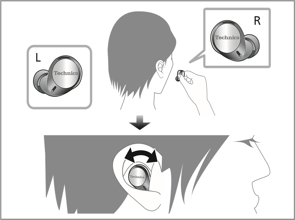 Technics - EAH-AZ60M2 - Kuulokkeiden sovittaminen Kuulokkeiden sovittaminen