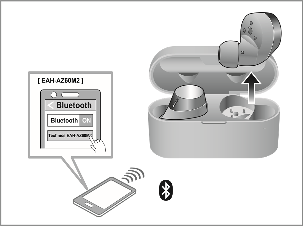Technics - EAH-AZ60M2 - Pariliitos Pariliitos