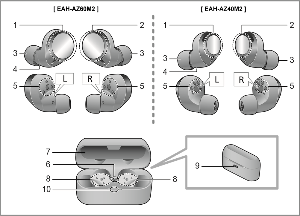Technics - EAH-AZ60M2 - Osien nimet Osien nimet