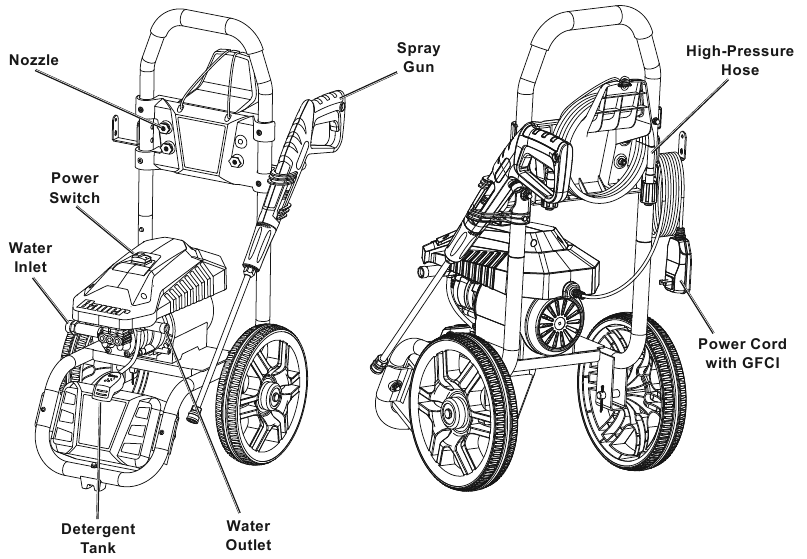 Bauer - 20142E-B - Functions Overview Functions Overview