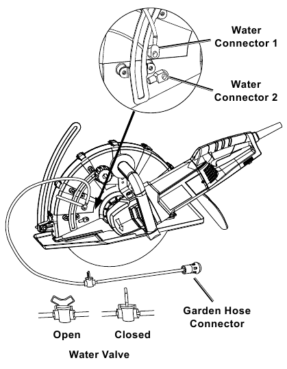 Bauer - 21713E-B - For Wet Sawing -Connecting Water System Para corte a húmido - Conectar o sistema de água