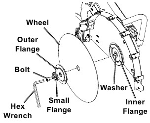 Bauer - 21713E-B - Installing/replacing Saw Wheel Instalar/substituir o disco de serra