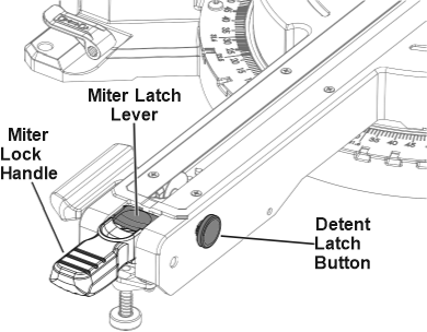 Bauer - 19743E-B - Einstellen des Gehrungswinkels Einstellen des Gehrungswinkels