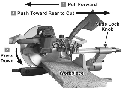 Bauer - 19743E-B - Sägevorgang der Zug-Gehrungssäge Sägevorgang der Zug-Gehrungssäge