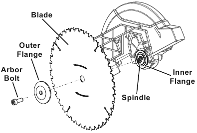 Bauer - 19743E-B - Werkzeugwechsel - Schritt 2 Werkzeugwechsel - Schritt 2