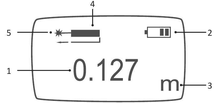 CONDTROL - Sputnik 30 - Pregled zaslona Pregled zaslona