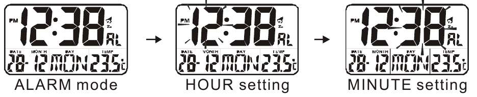 Assistant - AH-1707 - INNSTILLING AV ALARMTID INNSTILLING AV ALARMTID