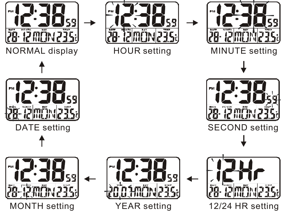 Assistant - AH-1707 - INNSTILLING AV TID OG KALENDER INNSTILLING AV TID OG KALENDER