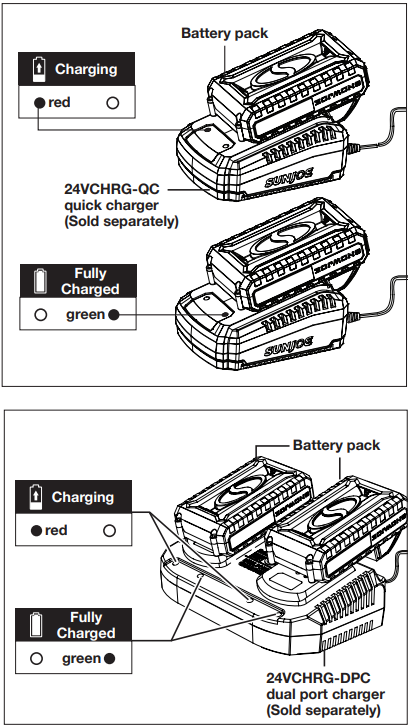 SunJoe - 24V-SB10-CT - Akumuliatoriaus įkrovimas - 2 žingsnis Akumuliatoriaus įkrovimas - 2 žingsnis