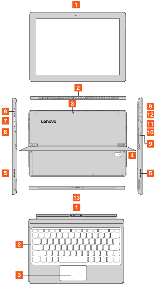 Lenovo - ideapad MIIX 510-12ISK - Alocarea porturilor și aspectul butoanelor Port assignment and button layout