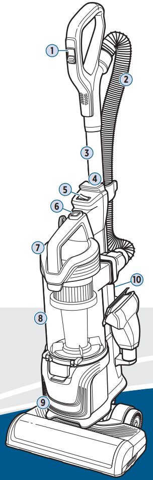 Bissell - SURFACESENSE 3415 - Visão Geral do Produto Visão Geral do Produto