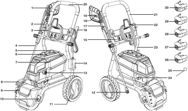 SunJoe - SPX4500 - Laitteen tunteminen Laitteen tunteminen