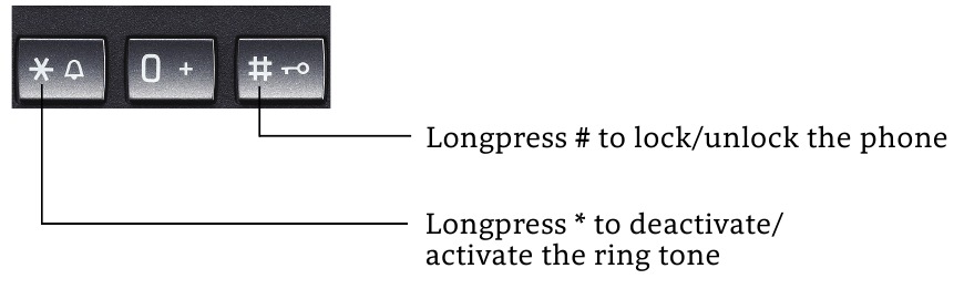Unify - Desk Phone IP 35G - Tuş Takımı Kısayolları Tuş Takımı Kısayolları