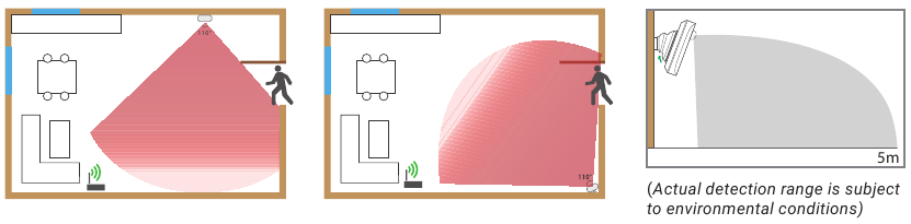 Swann - Motion - Primeri namestitve Primeri namestitve
