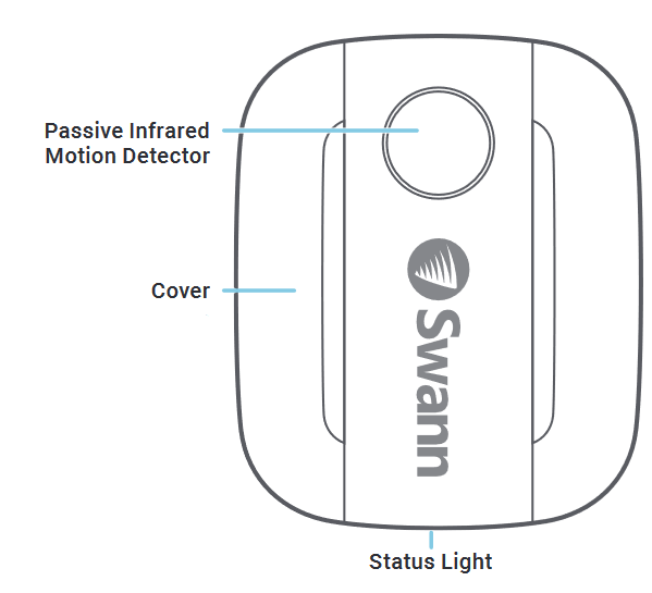 Swann - Motion - PREGLED PREGLED