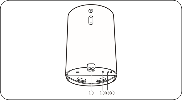 Bang & Olufsen - Beoplay M3 - Vitufe na miunganisho Vitufe na miunganisho