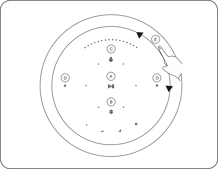Bang & Olufsen - Beosound Balance - Operațiuni de bază Operațiuni de bază