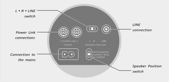 Bang & Olufsen - BeoLab 1 - Ühendamine mitte-Bang & Olufseni tootega Ühendamine mitte-Bang & Olufseni tootega