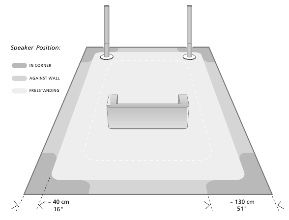 Bang & Olufsen - BeoLab 1 - Kõlari asukoht Kõlari asukoht