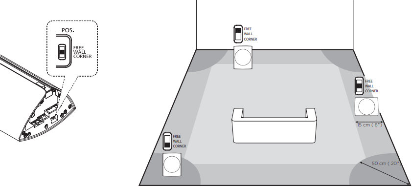 Bang & Olufsen - BeoLab 17 - Configure su dispositivo - Paso 10 - Ajuste el interruptor de posición Configure su dispositivo - Paso 10 - Ajuste el interruptor de posición