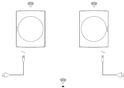 Bang & Olufsen - BeoLab 17 - Configure su dispositivo - Paso 2 - Configuración inalámbrica Configure su dispositivo - Paso 2 - Configuración inalámbrica