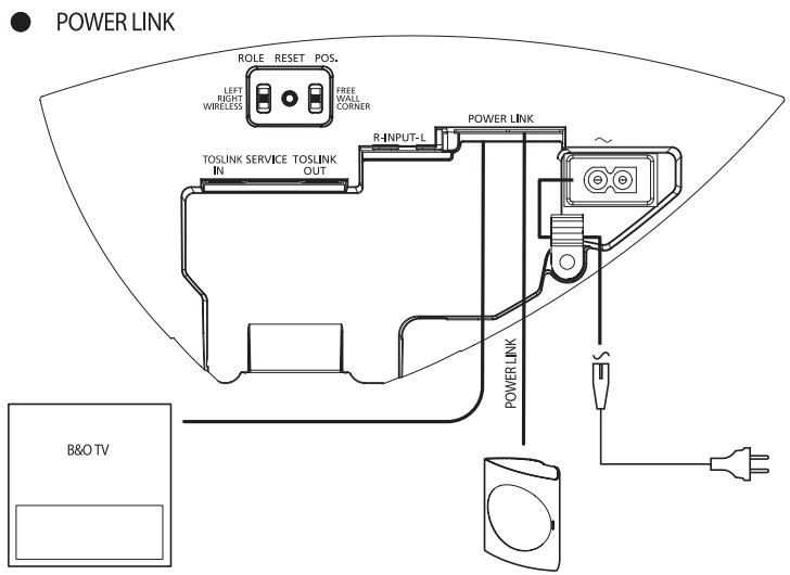 Bang & Olufsen - BeoLab 17 - Configure su dispositivo - Paso 6 - Power link Configure su dispositivo - Paso 6 - Power link
