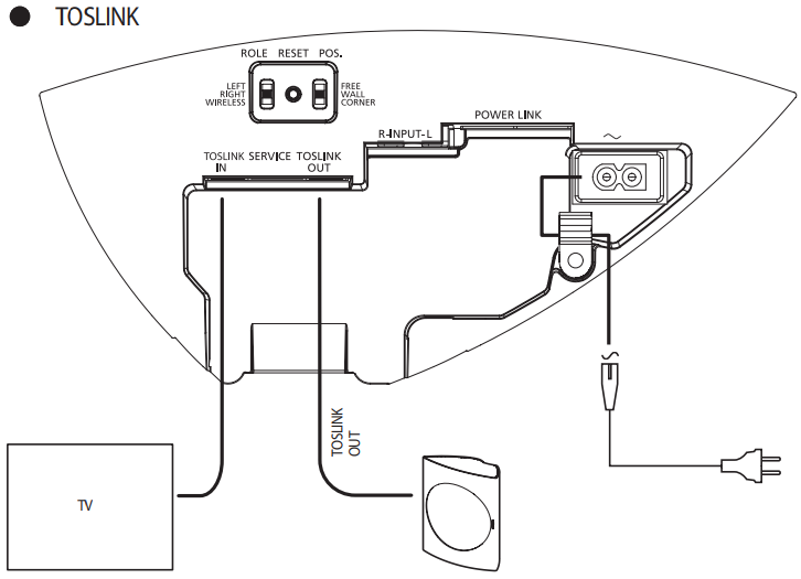 Bang & Olufsen - BeoLab 17 - Configure su dispositivo - Paso 8 - Conexión TOSLINK Configure su dispositivo - Paso 8 - Conexión TOSLINK